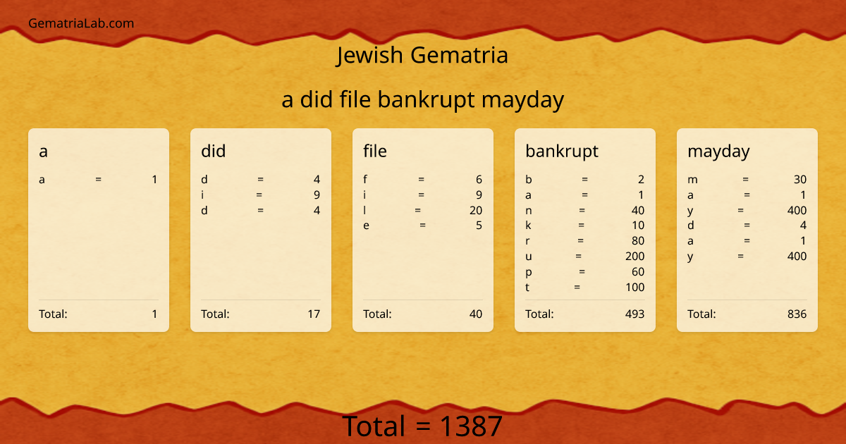 a did file bankrupt mayday in jewish Gematria